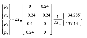 The Direct Stiffness Method: Beams - 6 | Structural Analysis - Civil Engineering (CE)