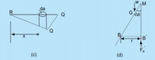 Hydrostatic Thrusts on Submerged Plane Surface - Fluid Statics - Mechanical Engineering