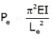 Euler`s Theory of Columns | Strength of Materials (SOM) - Mechanical Engineering