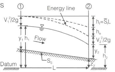 Abstractions from Precipitation | Engineering Hydrology - Civil Engineering (CE)
