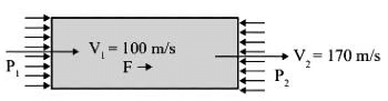 GATE Past Year Questions: Fluid Dynamics | Fluid Mechanics for Mechanical Engineering