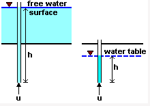 Stresses in the Ground | Soil Mechanics - Civil Engineering (CE)