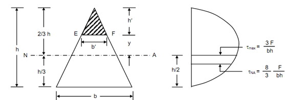 Bending & Shear Stress in Beams - 1 | Solid Mechanics - Mechanical Engineering