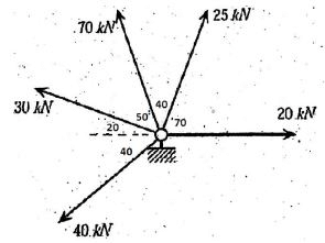 Summary: Resultant of Force System | Engineering Mechanics - Civil Engineering (CE)
