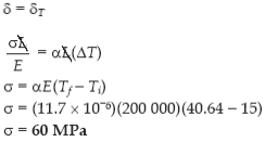 Thermal Stresses | Strength of Materials (SOM) - Mechanical Engineering