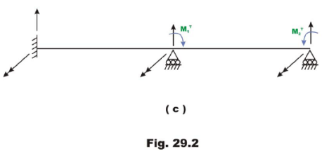 The Direct Stiffness Method: Beams - 6 | Structural Analysis - Civil Engineering (CE)