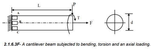 Simple Stresses (Part - 3) | Additional Study Material for Mechanical Engineering