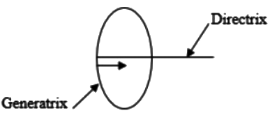 GATE Past Year Questions: Machining Processes | Manufacturing Engineering - Mechanical Engineering