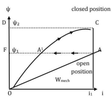 Chapter 11 - Machines (Part-3) - Mechanical Engineering