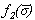 Stresses in the Ground | Soil Mechanics - Civil Engineering (CE)