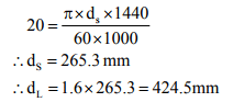 Design of Flat Belt Drives | Design of Machine Elements - Mechanical Engineering