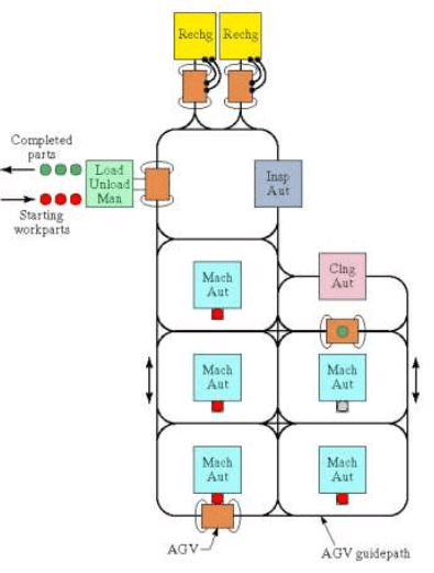 Shop Floor Control and FMS (Part - 5) - Mechanical Engineering