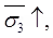 Shear Strength of Soils | Soil Mechanics - Civil Engineering (CE)