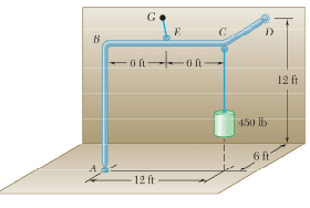 Free Body Diagrams | Engineering Mechanics - Civil Engineering (CE)