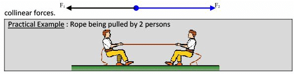 Summary: Rigid Body | Engineering Mechanics - Civil Engineering (CE)