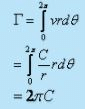 Concept of Circulation in a Free Vortex Flow - Flow of Ideal Fluids - Mechanical Engineering