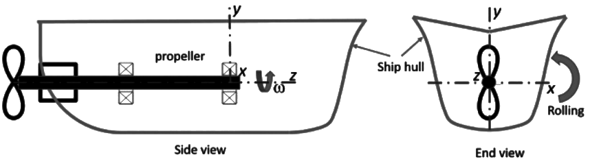 GATE Past Year Questions: Balancing & Gyroscope | Theory of Machines (TOM) - Mechanical Engineering