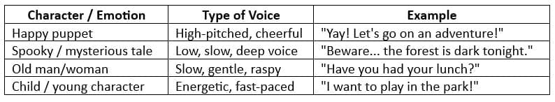 Why is it important?