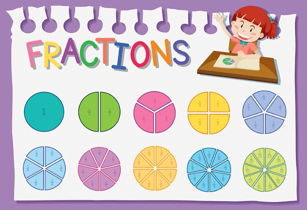 NCERT Solutions for Class 7 Maths - Fractions and Decimals (Exercise 2.1)