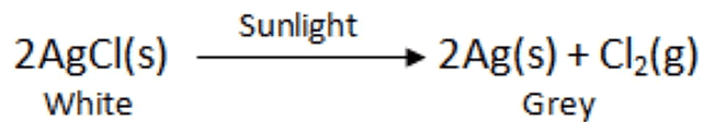 Chemical Reactions & Equations - keshav Chapter Notes - Class 10