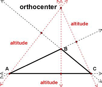 Obtuse Triangle 