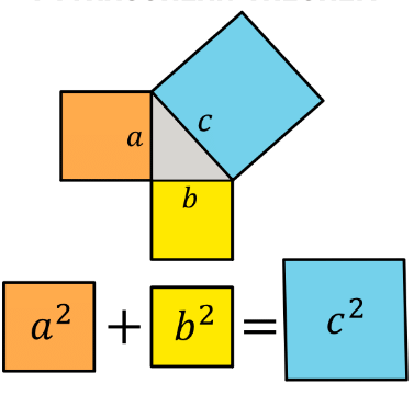 Pythagorean Theorem Formula 