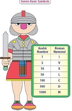 Roman Numerals Class 5 Notes Maths