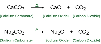 Chemical Reactions & Equations - keshav Chapter Notes - Class 10