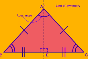 Isosceles Triangle 