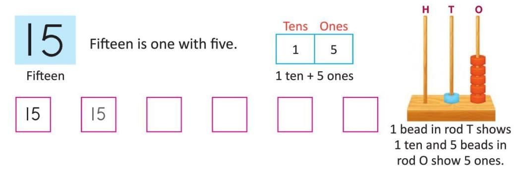 Numbers from 10 to 20 Chapter Notes | Mathematics Class 1 ICSE