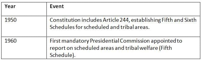 Cheat Sheet: Scheduled and Tribal Areas | Indian Polity for UPSC CSE