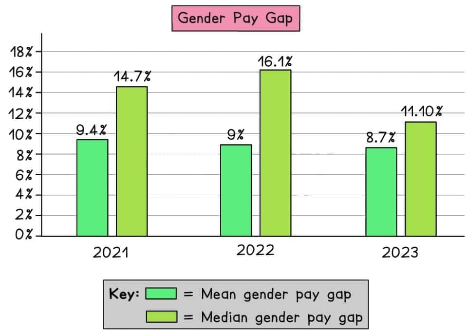 Interpretation of Data | Sociology for GCSE/IGCSE - Year 11