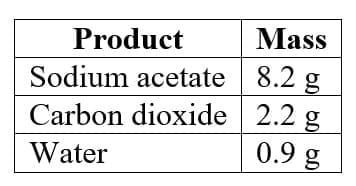 Law of Conservation of Mass