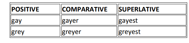Adjectives | English Grammar for Class 6