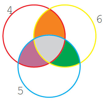 NCERT Solutions for Class 5 Maths - Be My Multiply