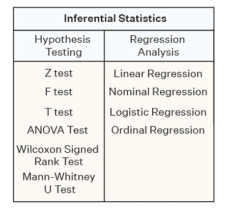 Introduction to Statistics | SSC CGL Tier 2 - Study Material, Online Tests, Previous Year