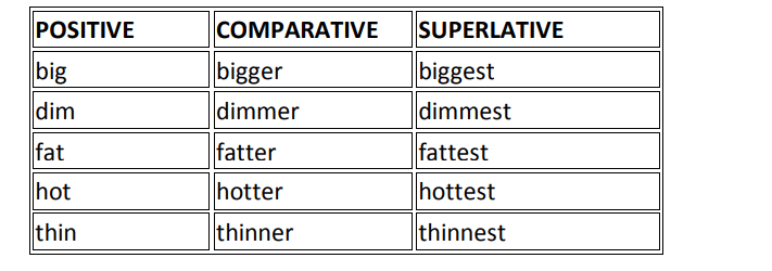 Adjectives | English Grammar for Class 6