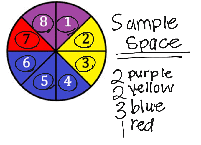 Important Formulas: Probability | CSAT Preparation - UPSC