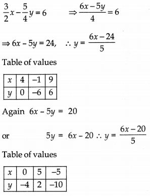 Pair of Linear Equations in Two Variables Class 10 Worksheet Maths Chapter 3
