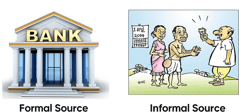 Class 10 Economics Chapter 3 Extra Question Answers - Money and Credit