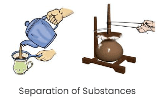 NCERT Summary: Separation of Substances | Science Class 6