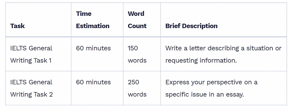 How to Prepare For IELTS Writing | Writing for Academic IELTS