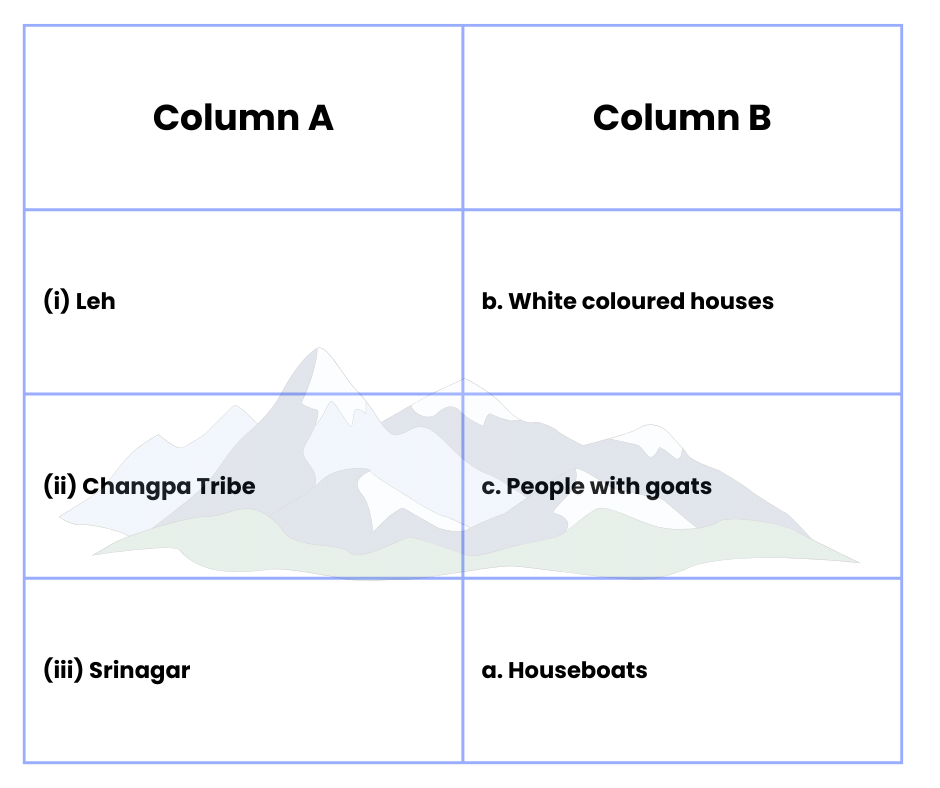 A Shelter So High - 1 Class 5 Worksheet EVS Chapter 13