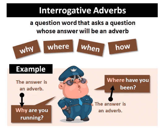 Adverb and its Kinds | English Grammar for Class 6