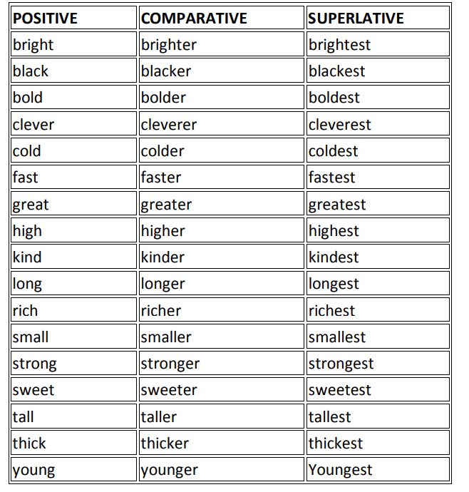 Adjectives | English Grammar for Class 6