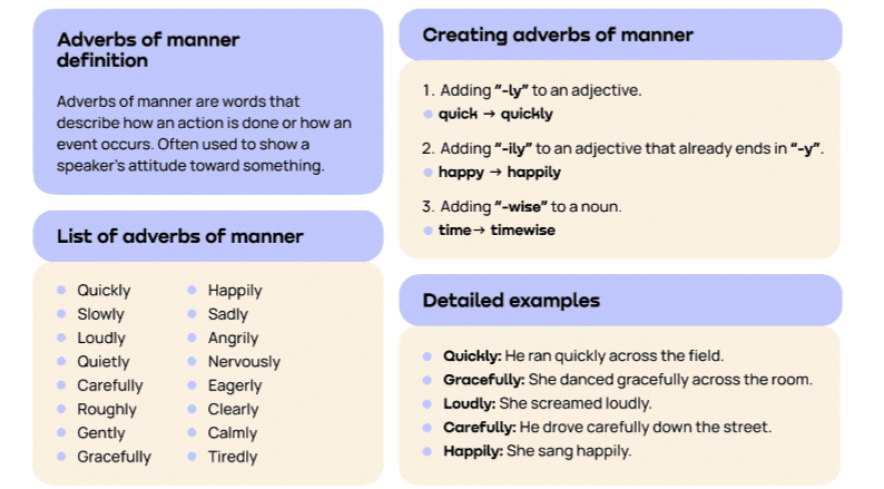Adverb and its Kinds | English Grammar for Class 6