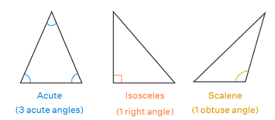 Understanding Elementary Shapes Class 6 Notes Maths Chapter 5