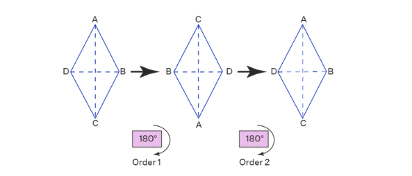 Important Formulas: Symmetry | Mathematics for Class 6