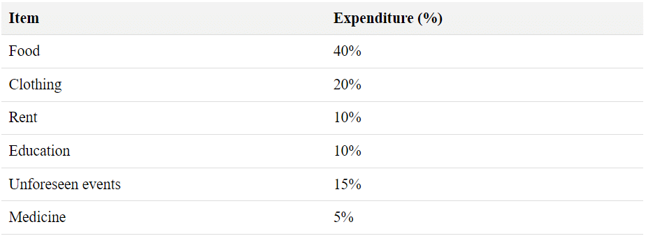 Data Interpretation: An Overview - Italian