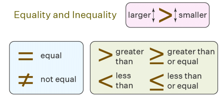 Overview: Inequalities | Quantitative Aptitude (Quant) - CAT